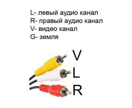 Соединительный кабель VCOM 3.5 Jack /M/ / 3 RCA /M/ CV213-2M – изображение 5