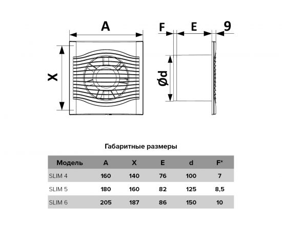 Осевой вытяжной вентилятор с обратным клапаном ERA SLIM 5C Ivory D125 89-842 – изображение 5
