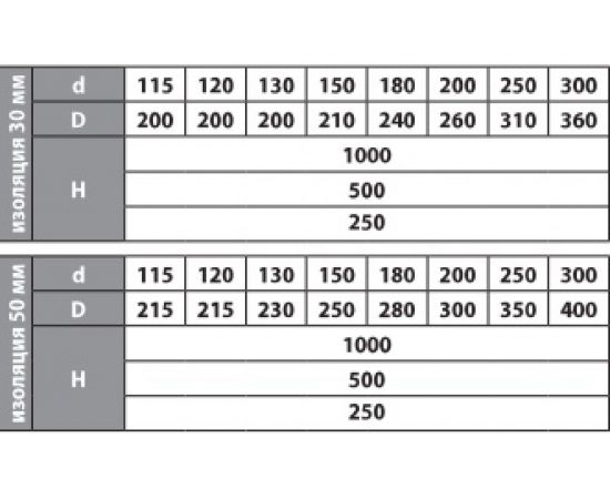 Труба ФЕНИКС ДЫМОХОДЫ 2Т 1000 120, 409 1.0, 200, 430 000002427 – изображение 3
