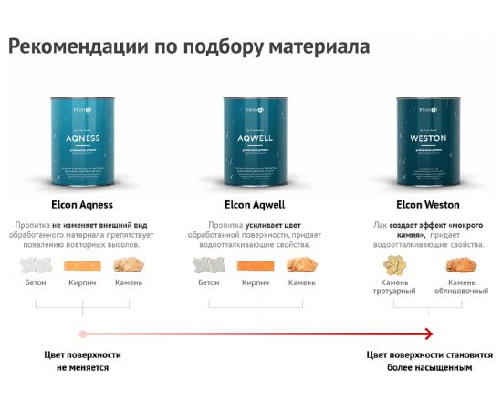 Гидрофобизатор Elcon Aqness без мокрого эффекта, 2 л 00-00462306 – изображение 3