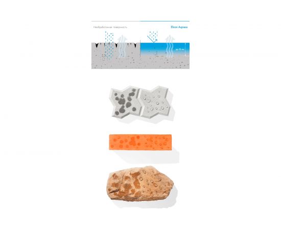 Гидрофобизатор Elcon Aqness без мокрого эффекта, 2 л 00-00462306 – изображение 4