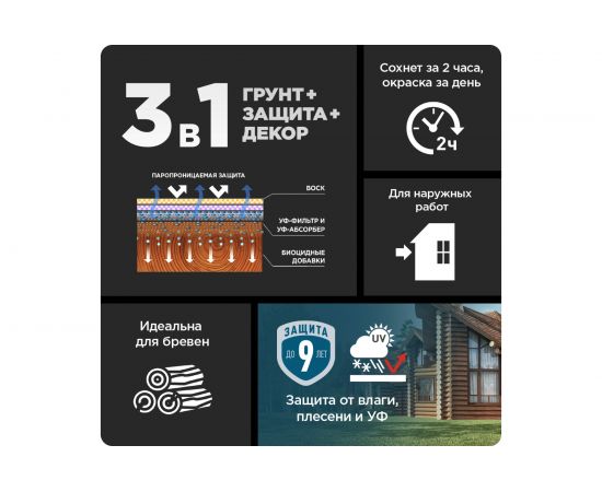 Быстросохнущая пропитка-антисептик PINOTEX CLASSIC PLUS 3в1 ель натуральная, 0.9 л 5479950 – изображение 4