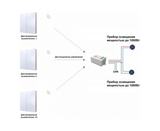 Реле GRITT Core 2 группы, 220В, 5А 32004 – изображение 7