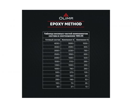 Эпоксидная смола OLIMP 4.05 кг 29339 – изображение 2
