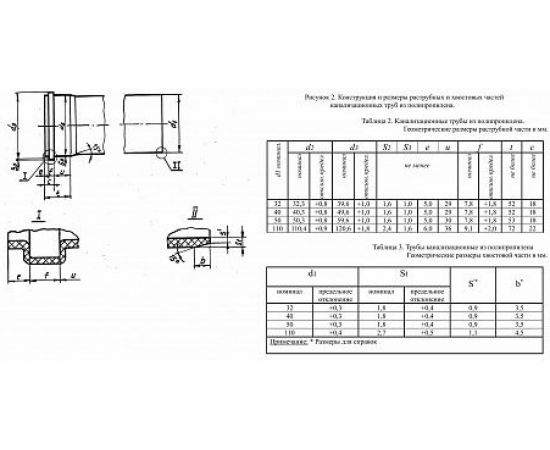 Труба для внутренней канализации ПОЛИТЭК из ПП 40х1.8х150 мм 114015 – изображение 3