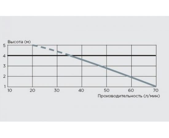 Санитарный насос SFA SANIDOUCHE – изображение 5