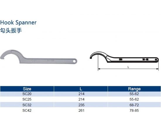 Ключ C42 Prosaers 20079 – изображение 5