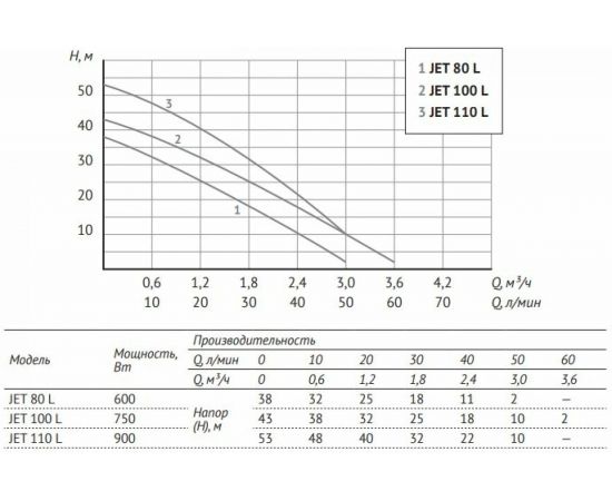 Универсальная станция Unipump АКВАРОБОТ универсальные JET 100 L-24 24363 – изображение 2