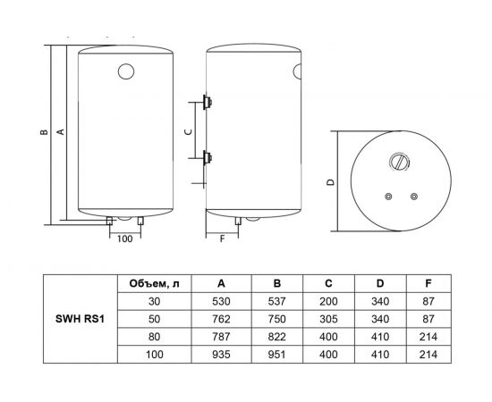 Накопительный водонагреватель Timberk SWH RS1 80 VH – изображение 4