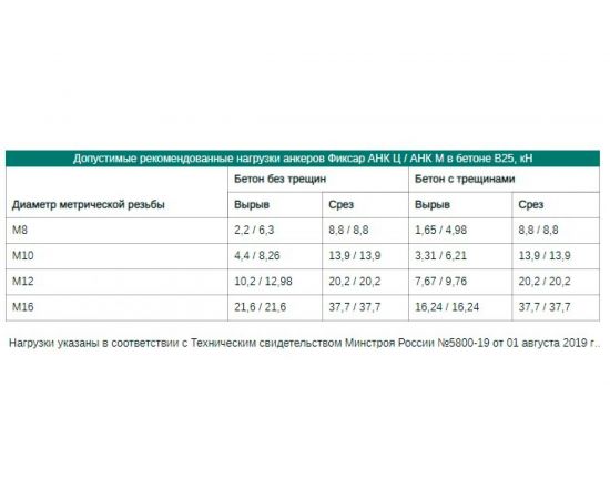 Клиновой анкер Фиксар АНК 12х120 25 Ц, 25 шт. 40111212025 – изображение 4