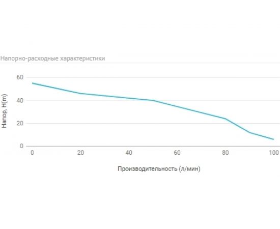 Станция автоматического водоснабжения UNIPUMP AUTO MH 500 A 67503 – изображение 4