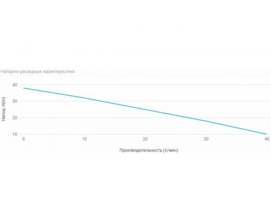 Универсальная станция Unipump АКВАРОБОТ JS 100-24 36339 – изображение 2