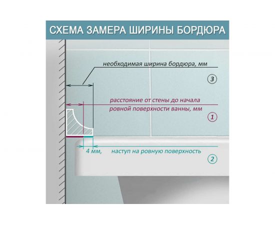 Комплект акриловых бордюров для ванной BNV "Прометей" 4603312129467 – изображение 6