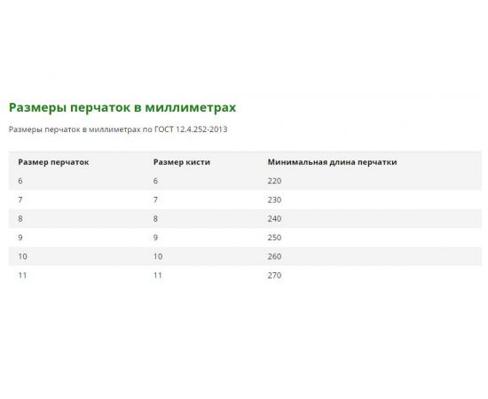 Нитриловые перчатки ГК Спецобъединение РП Пер 305 – изображение 3