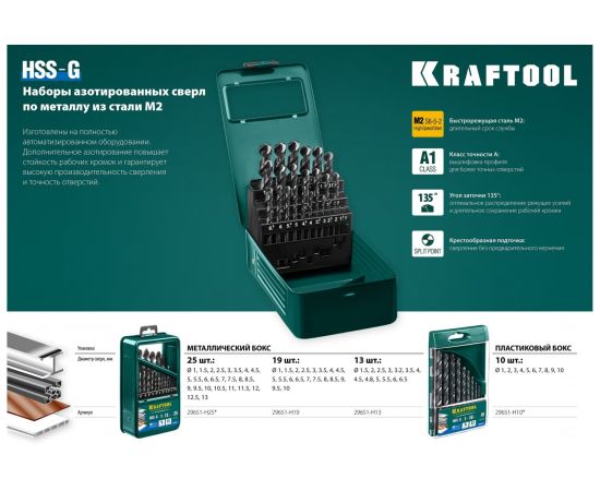 Сверло по металлу HSS-G сталь М2 (1х40 мм) Kraftool 29651-1 – изображение 4
