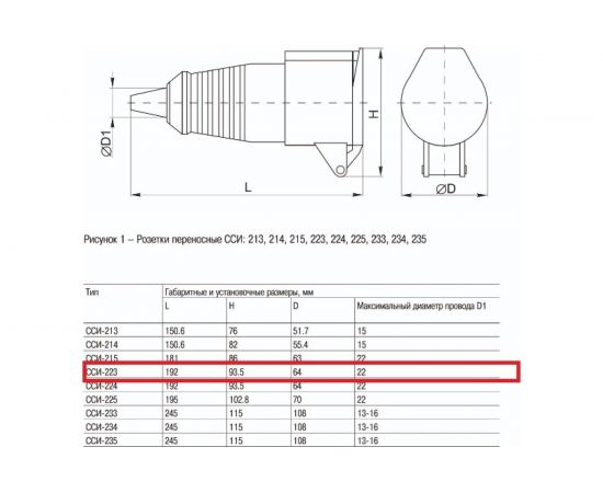 Кабельная розетка IEK 32A 2P+Е 220В IP44 223 ИЭК PSR21-032-3 – изображение 5