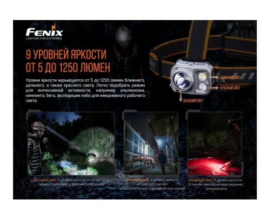 Фонарь Fenix HP16R hp16r – изображение 8
