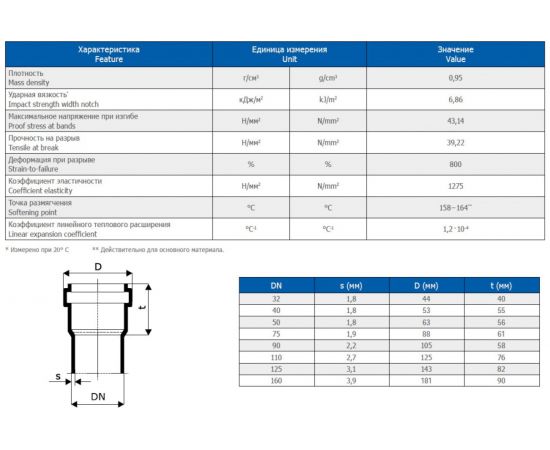 Труба однораструбная канализационная HTEM 40х1500 Ostendorf 111050 – изображение 8