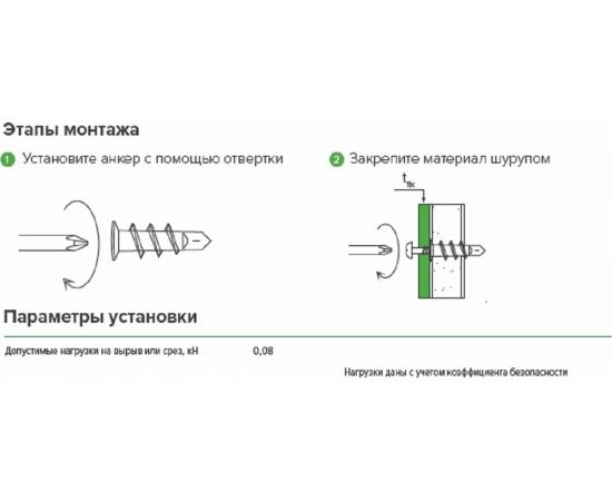 Дюбель (анкер) Партнер PNA M 25 шт. 827016 – изображение 2