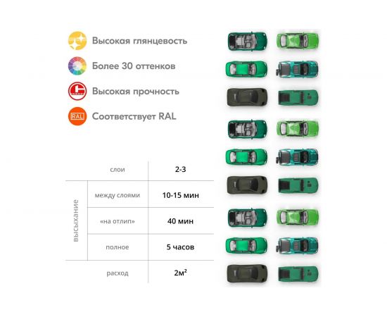 Эмаль-аэрозоль KUDO ун. темно-зеленая 520 мл 1/12 1007 54681 – изображение 6