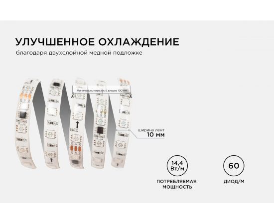 Комплект адресной ленты Apeyron 24В, 14,4Вт/м, smd5050, 60д/м, IP65, подложка 10мм (белая), 5м, RGB/ 10-96 – изображение 7