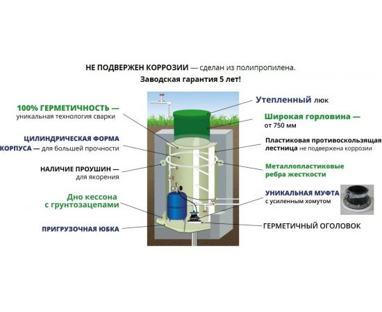 Кессон из пластика Гринлос 3 GL033 – изображение 2