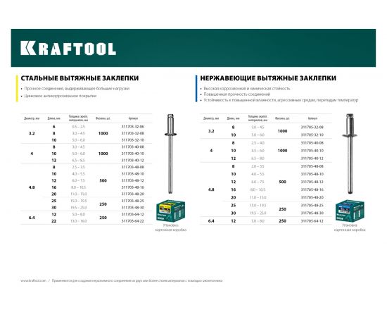 Заклепки нержавеющие Inox (250 шт; 4.8х30 мм) Kraftool 311705-48-30 – изображение 2