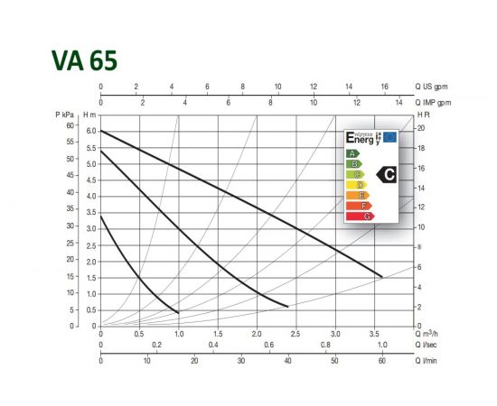 Циркуляционный насос Dab VA 65/130 1" М230/50 EVO 60182169H – изображение 2