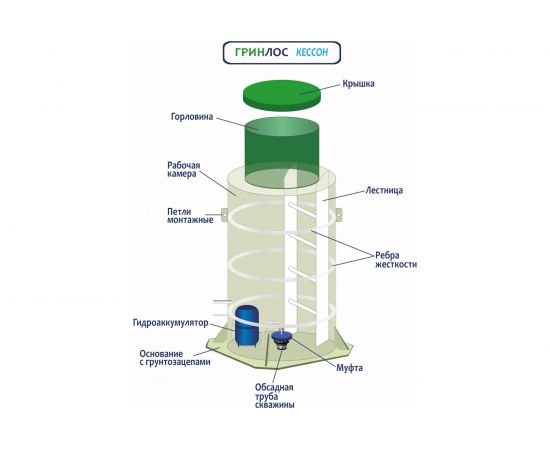 Кессон из пластика Гринлос 3 GL033 – изображение 3