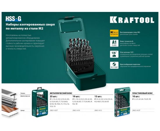 Набор сверл по металлу 19 шт Kraftool 29651-H19 – изображение 3