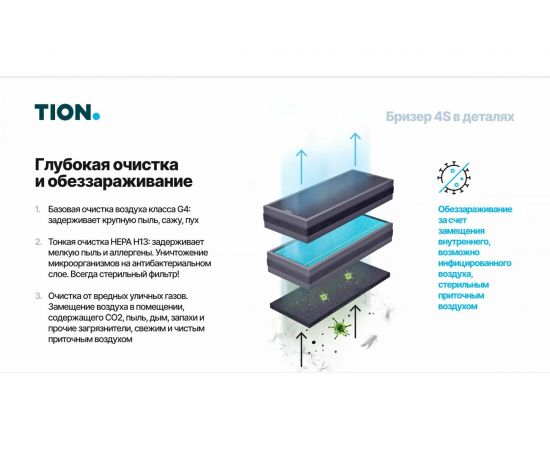 Приточный очиститель воздуха TION бризер 4S Family 00-10027941 – изображение 6