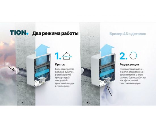 Приточный очиститель воздуха TION бризер 4S Family 00-10027941 – изображение 7