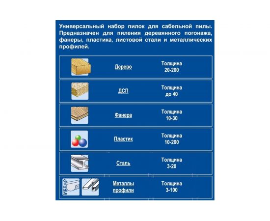 Набор пилок комбинированный S1617K/S1531L/S922VF (3 шт; 300, 240, 225 мм) для сабельных пил ПРАКТИКА 911-284 – изображение 2