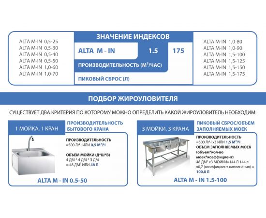 Жироуловитель Alta Group Alta-M-In 1,5-150 – изображение 3