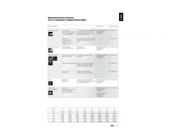 Набор борфрез твердосплавных HM 10 шт Ruko 116002 – изображение 4