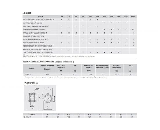 Вытяжной канальный вентилятор Soler&Palau TD350T/125 03-0101-209 – изображение 3