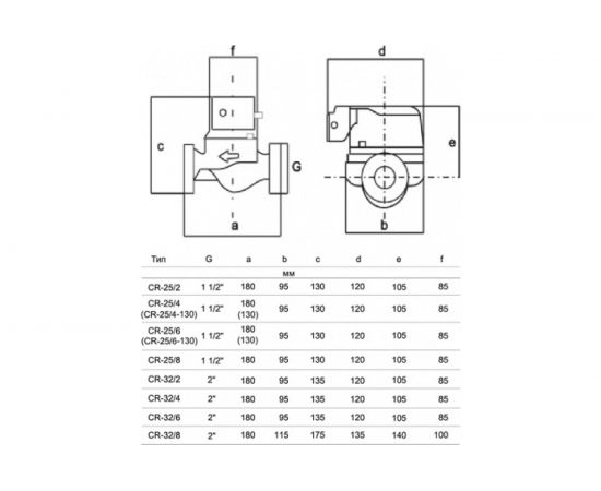 Циркуляционный насос STI CR 32/8-180 D330-00015 – изображение 3