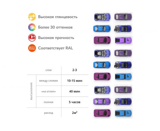 Универсальная эмаль аэрозоль KUDO 1021 сиреневая 54687 – изображение 6
