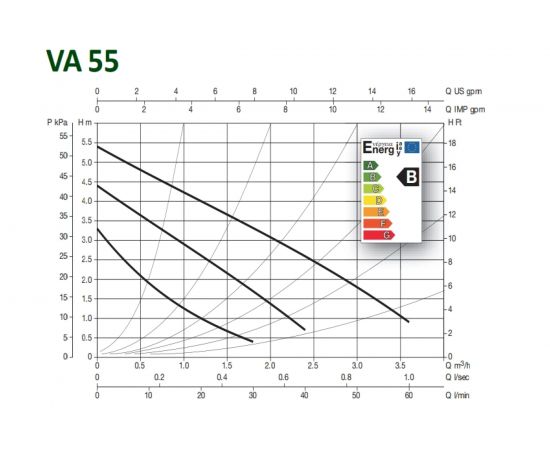 Циркуляционный насос Dab VA 55/130 1" М230/50 EVO 60182179H – изображение 2