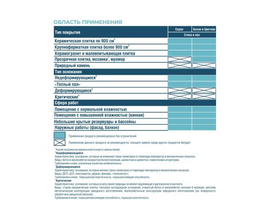 Затирка для межплиточных швов Bergauf Kitt (багама; 2 кг)13116 – изображение 3