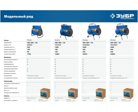 Электрическая тепловая пушка ЗУБР Профессионал 15 кВт ТП-П15 – изображение 15