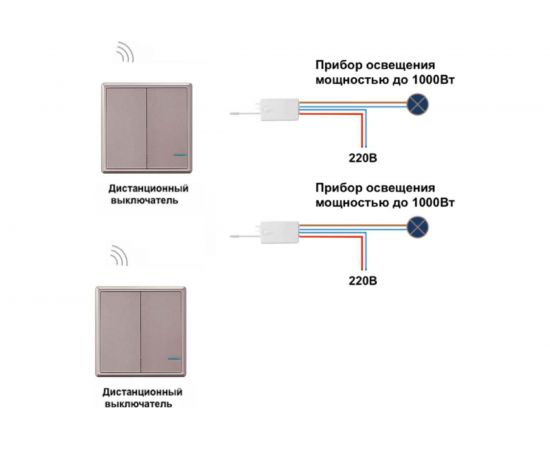 Проходной дистанционный 2клавишный выключатель GRITT Practic розовое золото комплект: 2 выключателя, 2 радиореле 1000Вт 11204 – изображение 5