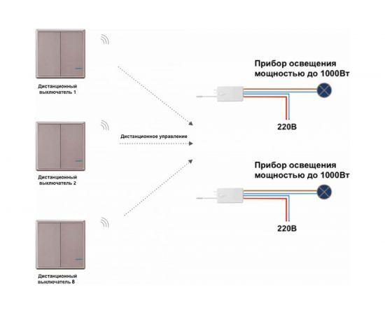 Проходной дистанционный 2клавишный выключатель GRITT Practic розовое золото комплект: 2 выключателя, 2 радиореле 1000Вт 11204 – изображение 6