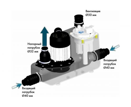 Насос SFA SANICOM 1 COM1002 – изображение 3