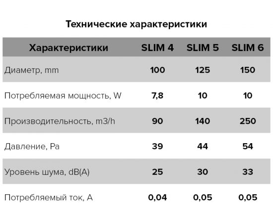 Осевой вытяжной вентилятор с обратным клапаном ERA SLIM 4C D 100 Ivory 89-841 – изображение 7