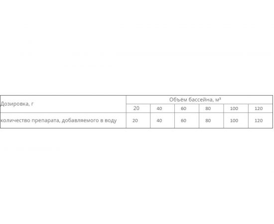 Гранулы для дехлорирования воды Маркопул Кемиклс Аквадехлор 5кг, ведро М03 – изображение 2
