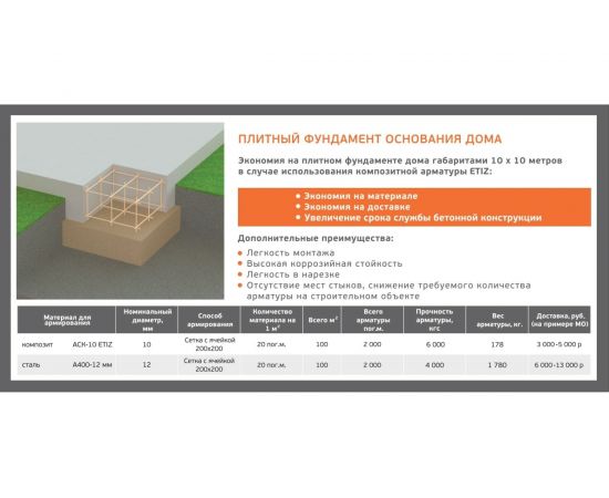 Стеклопластиковая композитная арматура Etiz (диаметр 8 мм; 100 м) 03080100Б – изображение 3