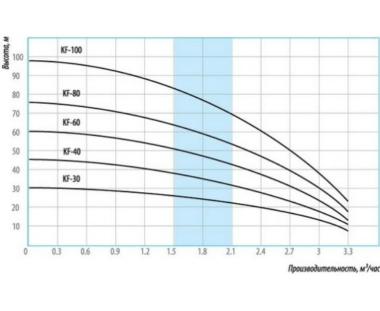 Насос Беламос KF-60 – изображение 2