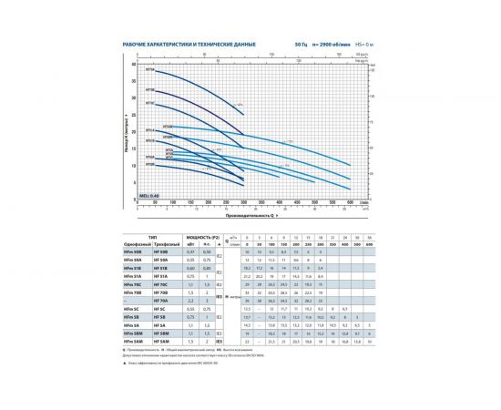 Насос PEDROLLO HF 50 A 47HF50T6AA – изображение 2