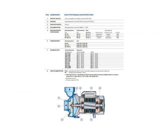 Насос PEDROLLO HF 50 A 47HF50T6AA – изображение 3